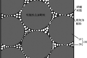 硅酮树脂_铁氧体复合包覆的软磁磁粉芯及其制备方法