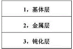 无胶软板基材及其制备方法