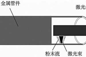 用于修复飞机起落架内壁的梯度材料的激光复合处理方法