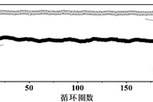 高质量石墨烯箔集流体的制备方法