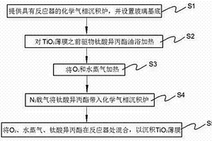 自洁净玻璃的制备方法