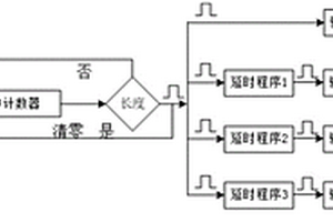 在线制备具有定点涂层的长周期光纤光栅的方法及装置