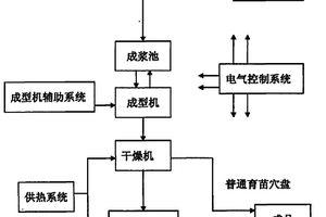 纸浆模育苗穴盘