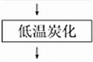 高温微晶竹炭及制备方法