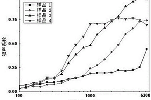 多层轻薄吸音针刺非织造复合材料及其制备方法