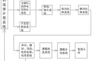 增强预涂膜复纸强度的BOPP无底涂薄膜及其制造方法