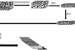 柔性电致变色层与器件的制备方法