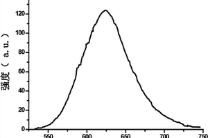 荧光材料及其制备方法和应用