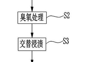 疏水矿化废弃纤维吸附材料的制备方法