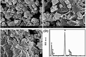 可见光响应型MoS<sub>2</sub>/GO/g-C<sub>3</sub>N<sub>4</sub>三元复合光催化材料及其制备方法