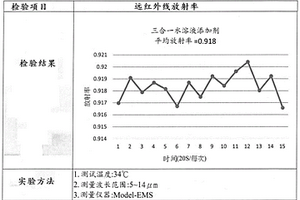 具有锌离子的三合一水溶液添加剂及制备、使用方法