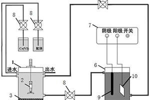 含铬废水的还原固定化处理材料、制备方法、应用和装置