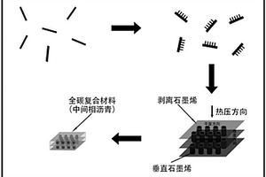 全碳导热复合材料及其制备方法