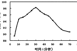 金属离子纳米吸附剂