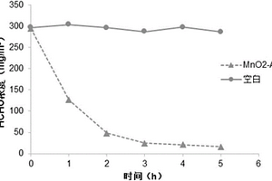 净化空气材料的制备方法及应用