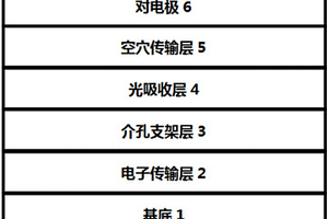 光电功能材料及其应用