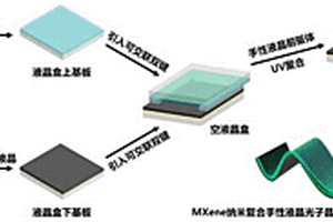 MXene纳米复合手性液晶光子晶体柔性膜及其制备方法和应用