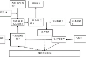 太阳能微纳米气泡水机