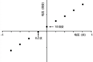 刚性扭曲微孔聚合物-磺化聚醚砜多孔复合膜及其制备方法和应用