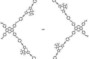 二芳烯COFs材料的合成方法及在光控吸附中应用