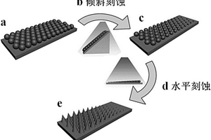 材料表面形态呈梯度变化的微纳米级结构阵列的制备方法