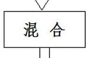 自清洁多功能石墨烯海绵制备方法