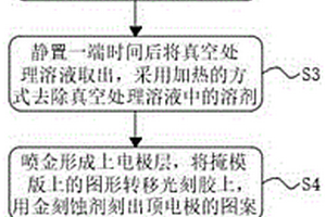 压电薄膜制备工艺