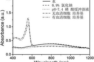 聚多巴胺包覆的纳米复合光热试剂及其制备方法