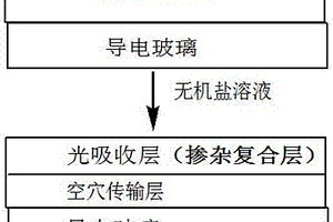 复合型光电转换薄膜及其制备方法和应用