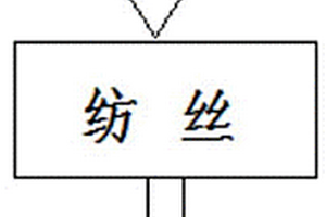 多功能石墨烯再生纤维素纤维制备方法