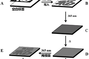 可多次使用及可再生的标签及其制备