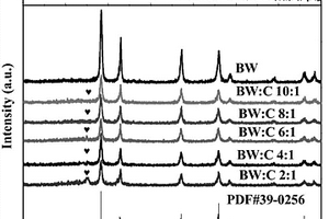 基于梧桐叶生物质碳基修饰的Bi<sub>2</sub>WO<sub>6</sub>复合光催化剂的制备方法及用途
