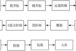 含有纳米粉体材料的铺地材料及其生产工艺