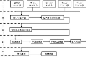 粉冶稀土超磁致伸缩棒材及其制备技术