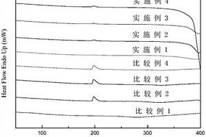 凹凸棒石基全波段紫外屏蔽材料的制备方法