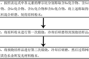 黄色长余辉发光材料及其制备方法和应用