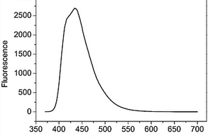 碳酸钙粉体填充料荧光增白剂的合成与应用