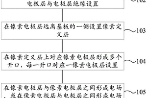 显示面板制作方法及显示面板
