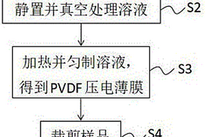 保持最佳吸液率的PVDF压电薄膜流延工艺