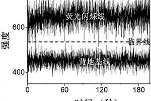 非闪烁量子点及其制备方法