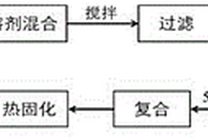 电致变色薄膜及其制备方法和设备