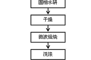 固相水研制备二氧化钛光催化粉体的方法