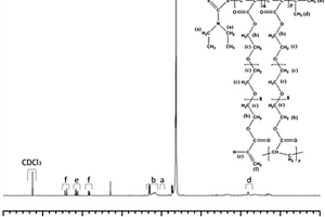 超支化聚乙二醇交联剂及其RAFT活性自由基聚合方法