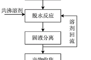 以废酸石膏共沸回流脱水法生产α-半水石膏的方法