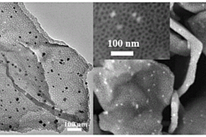 用于锂硫电池的负载双金属有序介孔碳包覆石墨烯材料制备方法