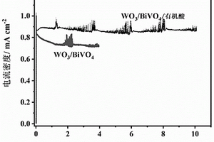 三氧化钨-钒酸铋-有机酸复合光电极及其制备方法和应用