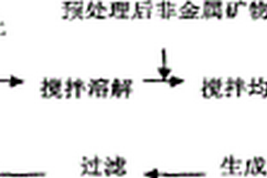 微波制备负载型纳米TiO2复合光催化材料的方法