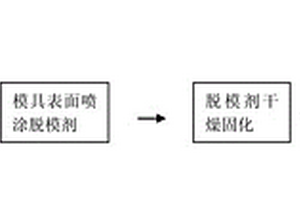 可熔融加工氟树脂成型加工脱模工艺