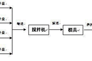 具有金属离子吸附性能的轻质多孔赤泥基无机聚合物介质