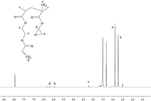 环氧基团修饰的聚乙二醇-甲基丙烯酸缩水甘油酯超支化聚合物及其制备方法